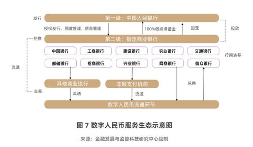 數(shù)字人民幣運(yùn)營機(jī)構(gòu)擴(kuò)容在即，股份行招兵買馬布局未來
