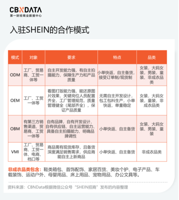 SHEIN 文具用品 解鎖平價創意的寶藏之選